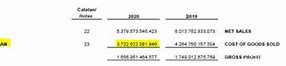 Contoh Menghitung Inventory Turnover